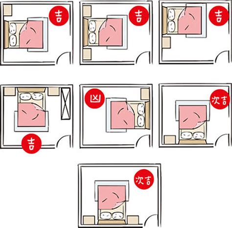 夫妻床位風水|床怎麼擺才能睡得更好、夫妻更恩愛？風水專家教你8大原則！